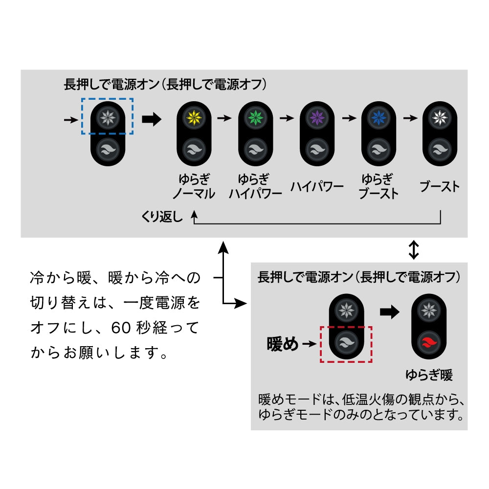 JW-698 マルチペルチェベスト BT ABILITY バッテリーセット [OTAFUKU(オタフク)]