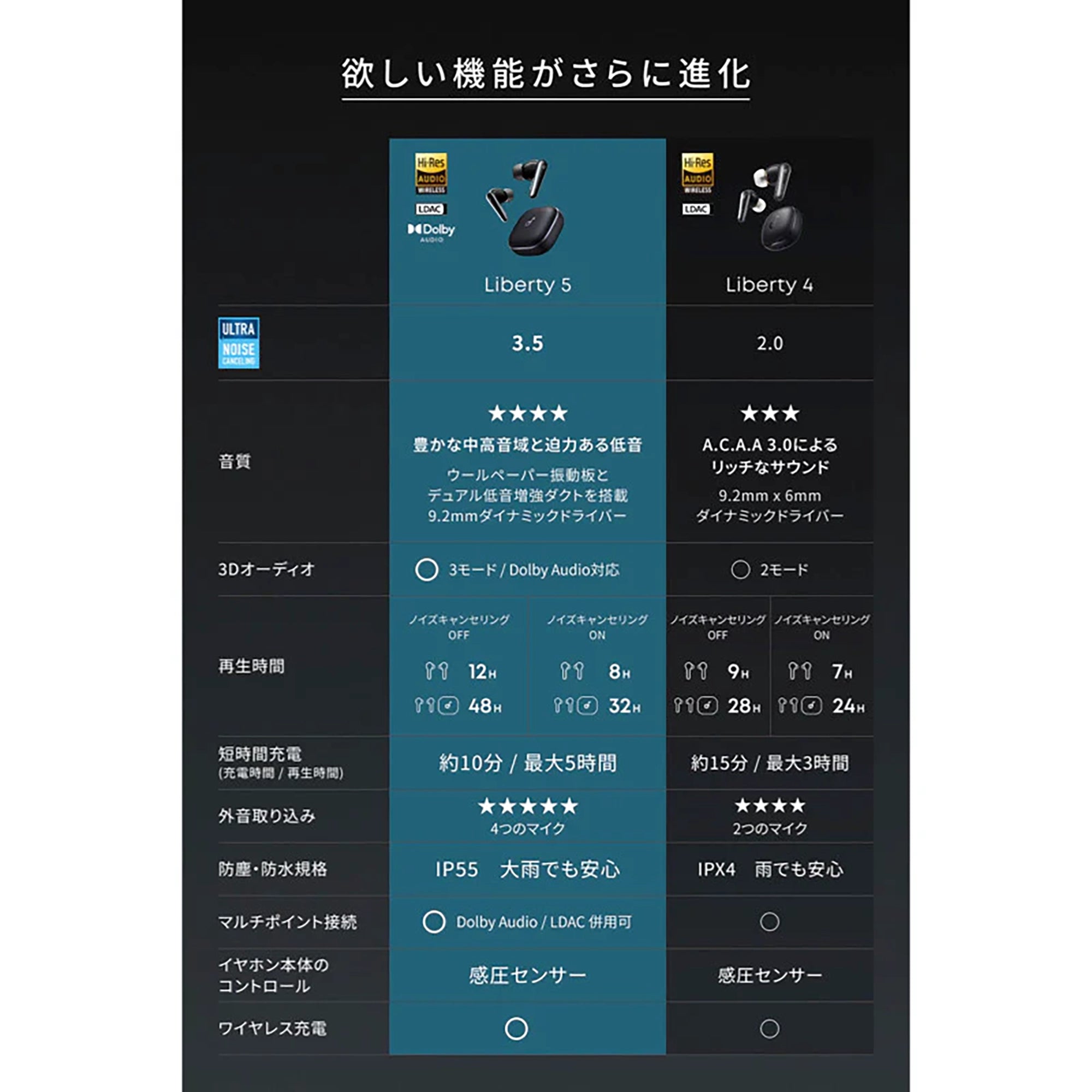 Anker Soundcore Liberty 5 [Anker(アンカー)]