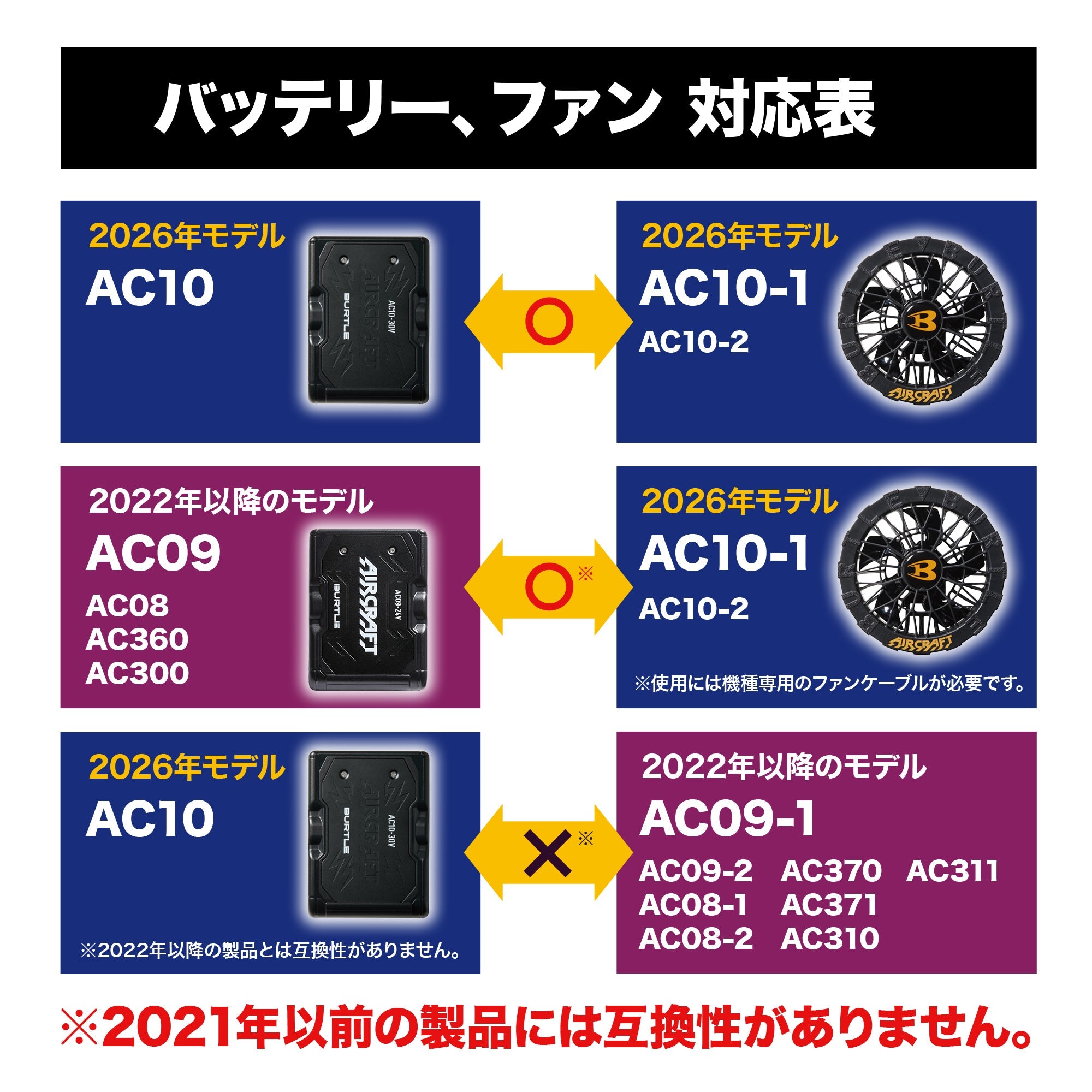 BURTLE ファンユニット AC10-1  [BURTLE(バートル)]