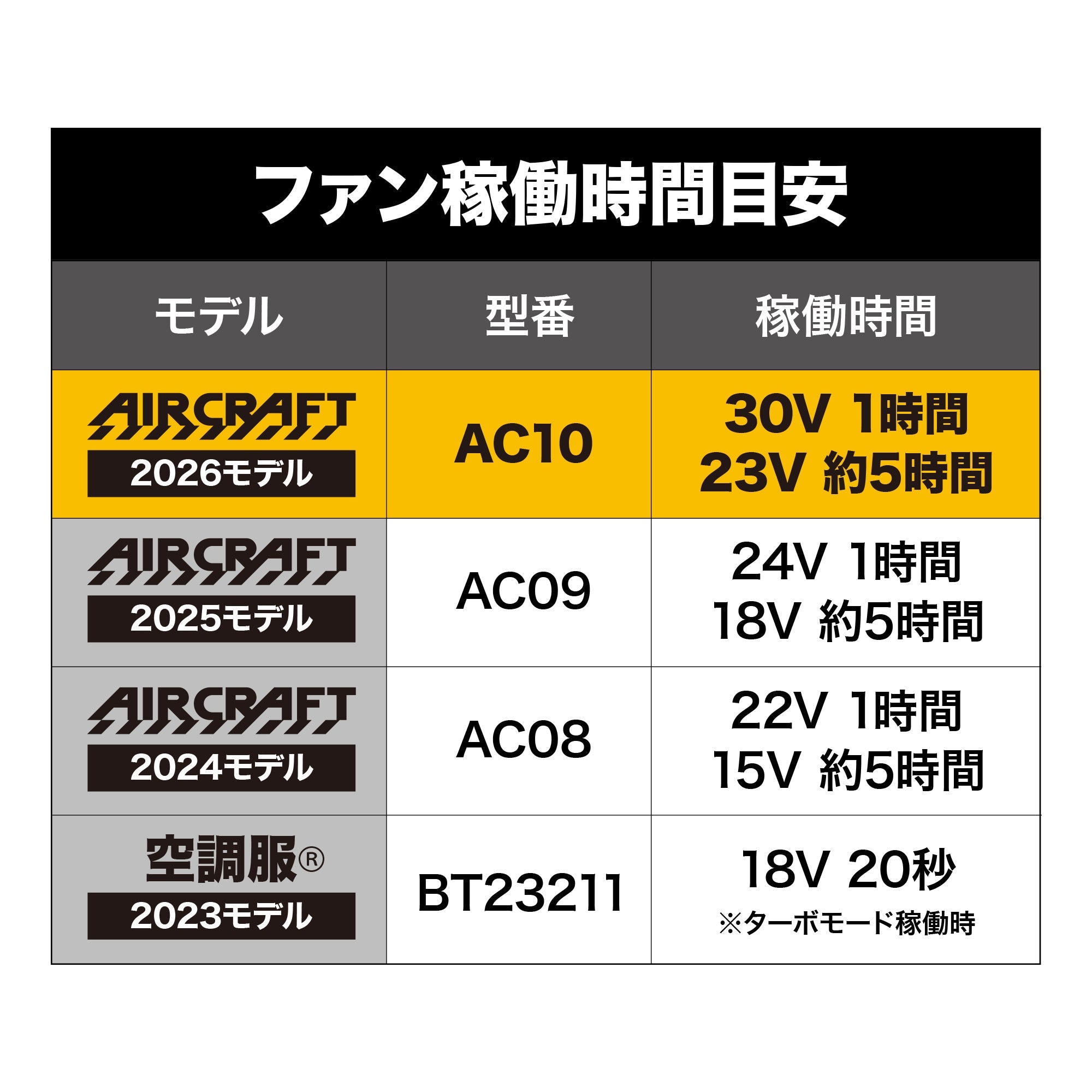 BURTLE ファンユニット AC10-1  [BURTLE(バートル)]