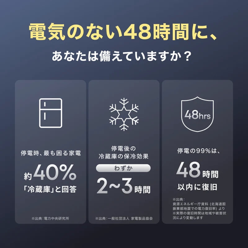 Anker Solix S2000 Portable Power Station [Anker(アンカー)]