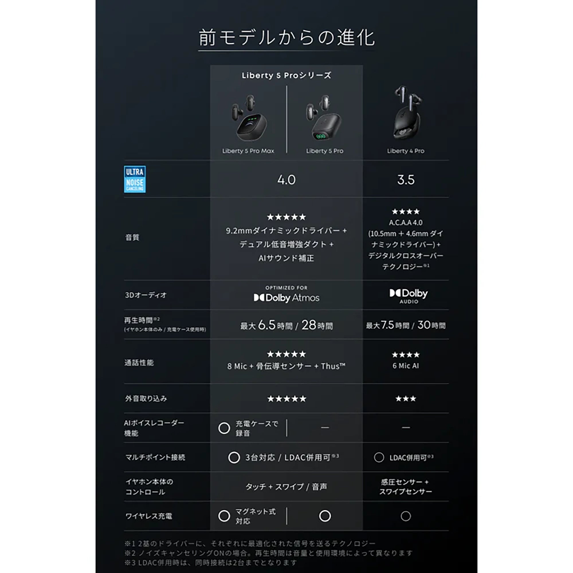 【予約特典付き・入荷次第発送】Anker Soundcore Liberty 5 Pro [Anker(アンカー)]