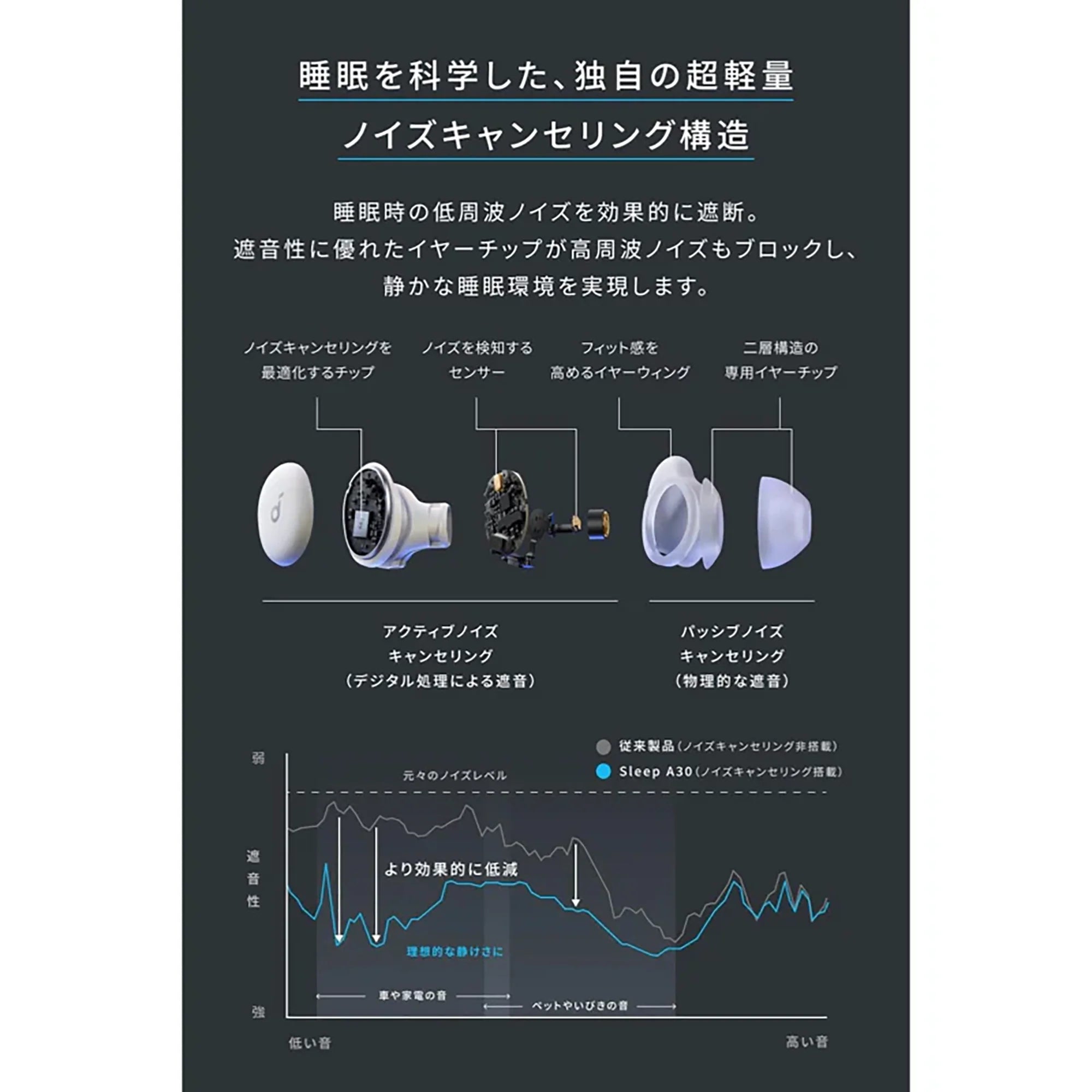 Anker Soundcore Sleep A30 [Anker(アンカー)]
