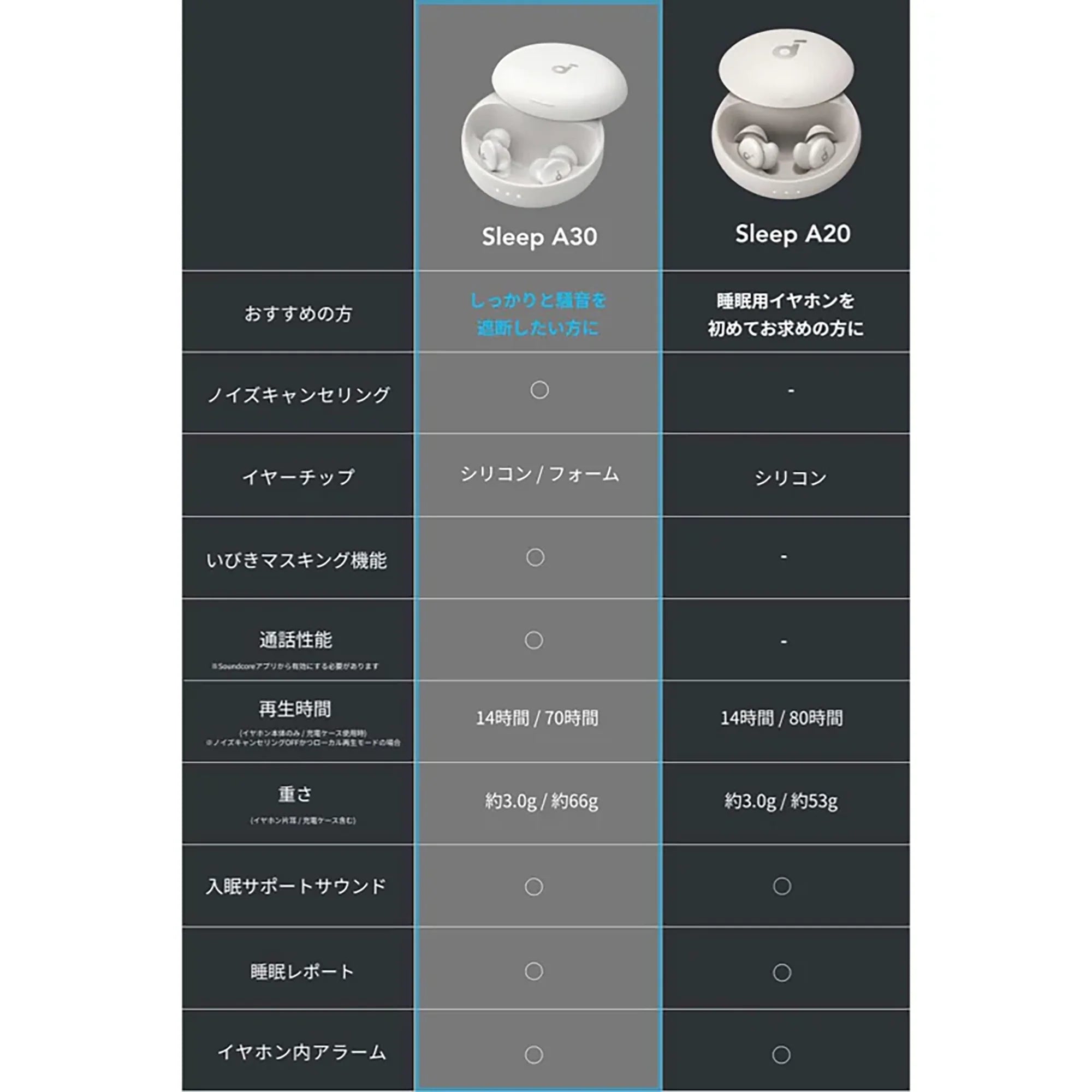 Anker Soundcore Sleep A30 [Anker(アンカー)]