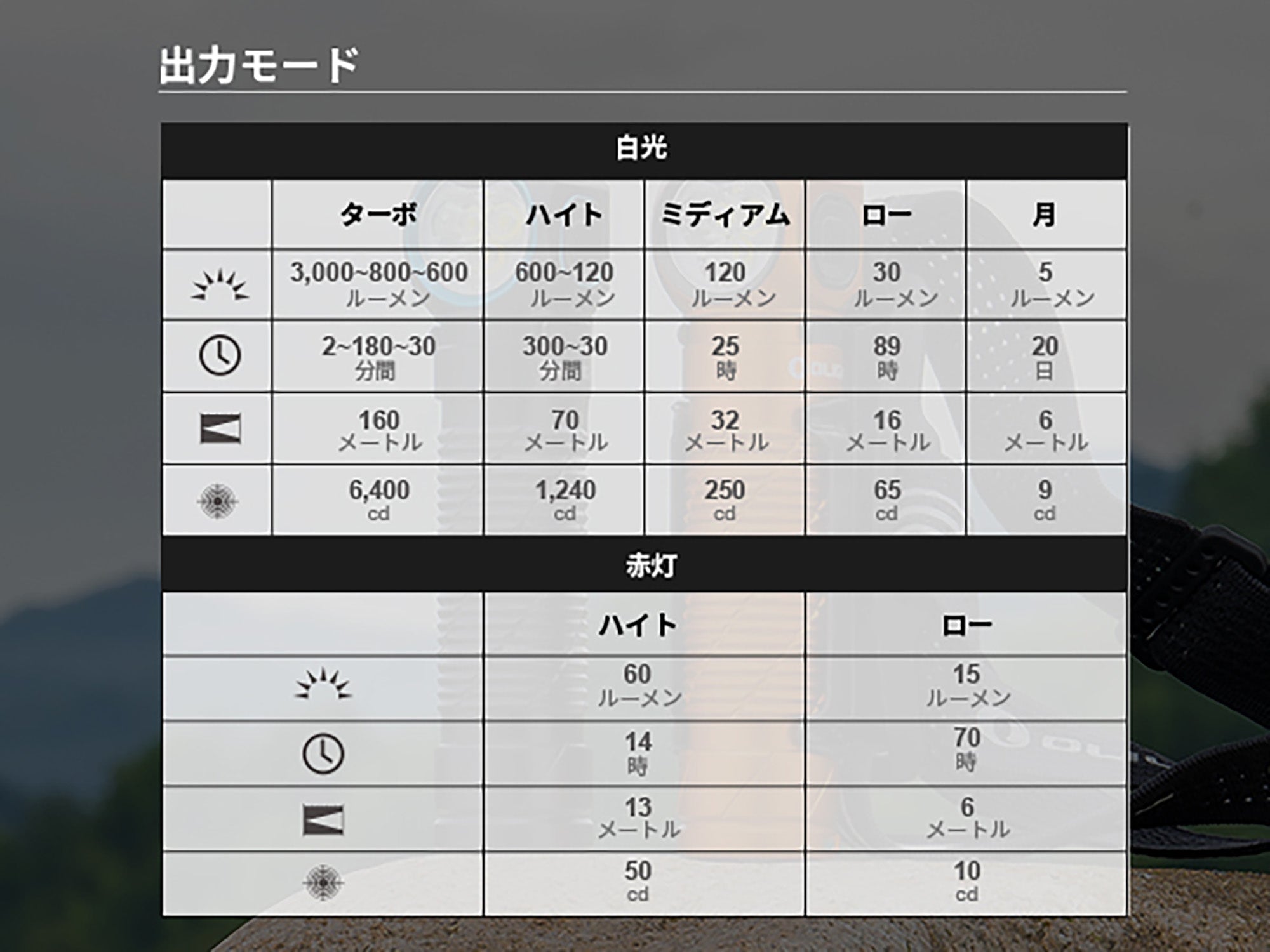 Perun 3 高出力L型懐中電灯 3000ルーメン [OLIGHT(オーライト)]