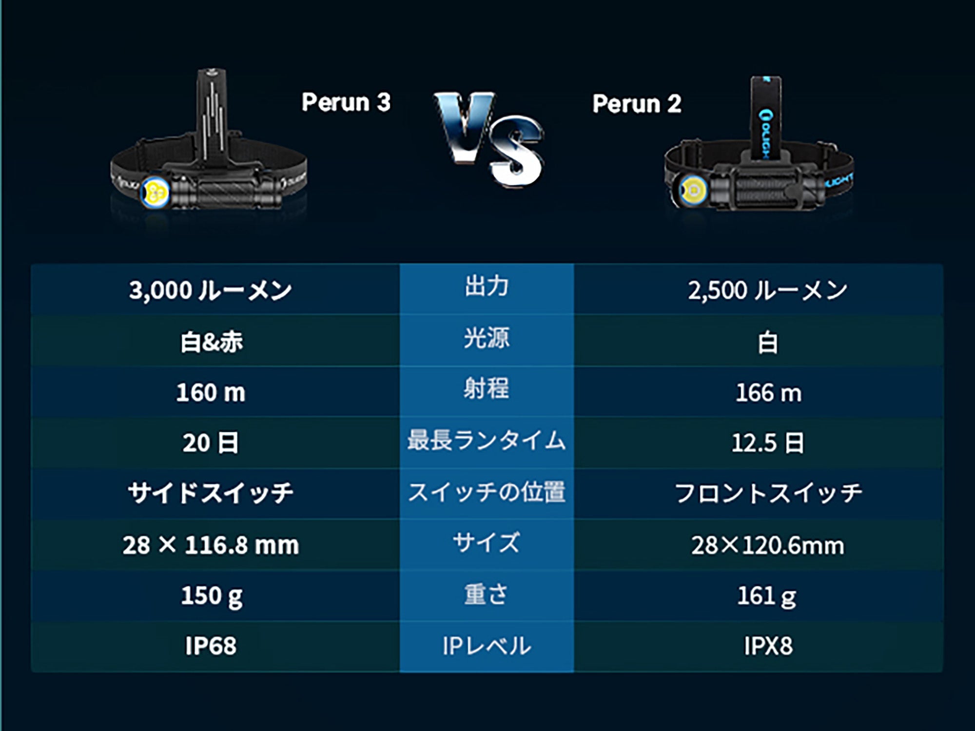 Perun 3 高出力L型懐中電灯 3000ルーメン [OLIGHT(オーライト)]