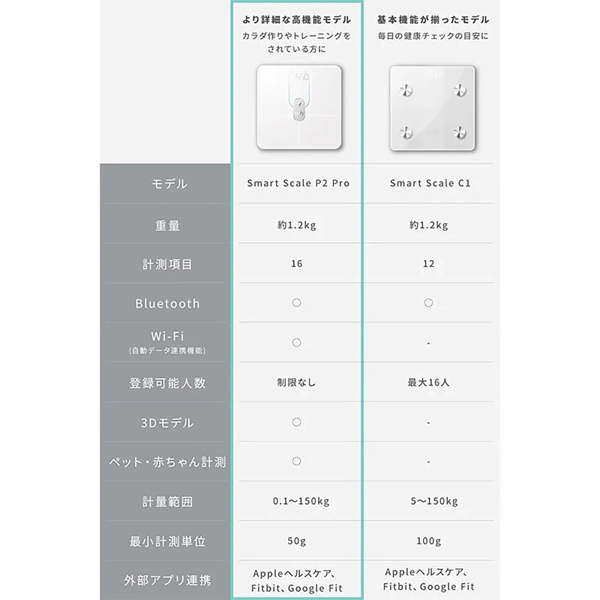 Anker Eufy Smart Scale P2 Pro [Anker(アンカー)]