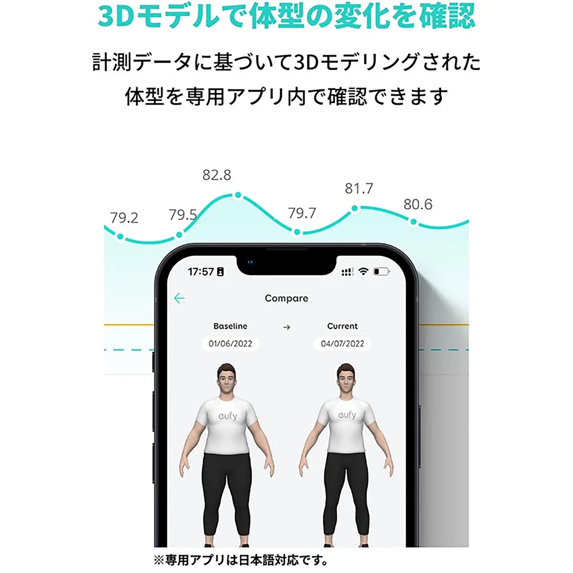 Anker Eufy Smart Scale P2 Pro [Anker(アンカー)]
